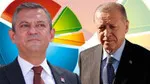 Anketten Şok Eden Sonuçlar! Hangi Parti Önde?