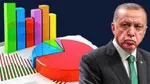 Erdoğan ŞOK! Anket Sonuçları Oranı Düşüyor Mu? İşte Detaylar!