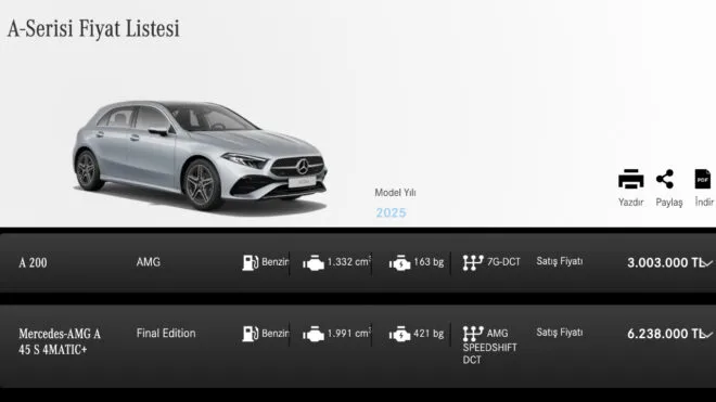 Türkiye’deki en ucuz Mercedes-Benz otomobil modeli 3 milyon TL’yi geçti