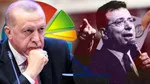 Türkiye'nin En Büyük Sorunu Ne? Anket Sonucu Şok Etti!
